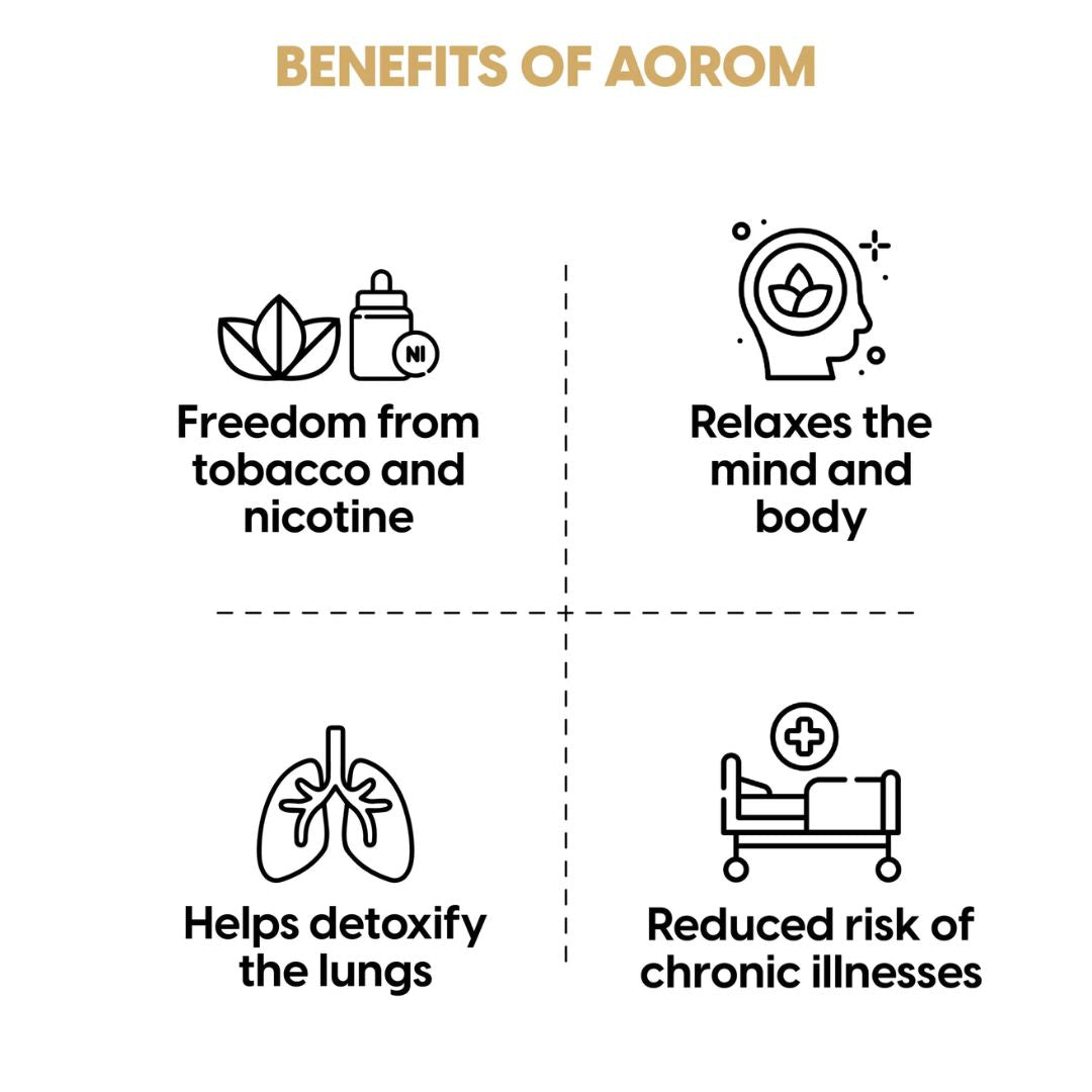 benefits of aorom
